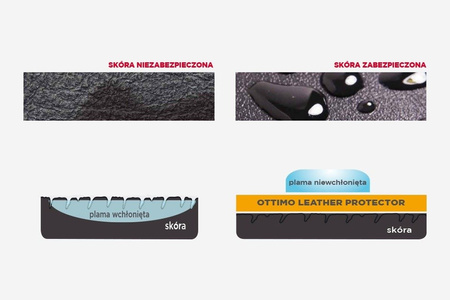 FE 096 - OTTIMO Leather Renew 3 w 1 Wipe - chusteczka do czyszczenia i zabezpieczania