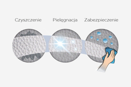 FE 096 - OTTIMO Leather Renew 3 w 1 Wipe - chusteczka do czyszczenia i zabezpieczania